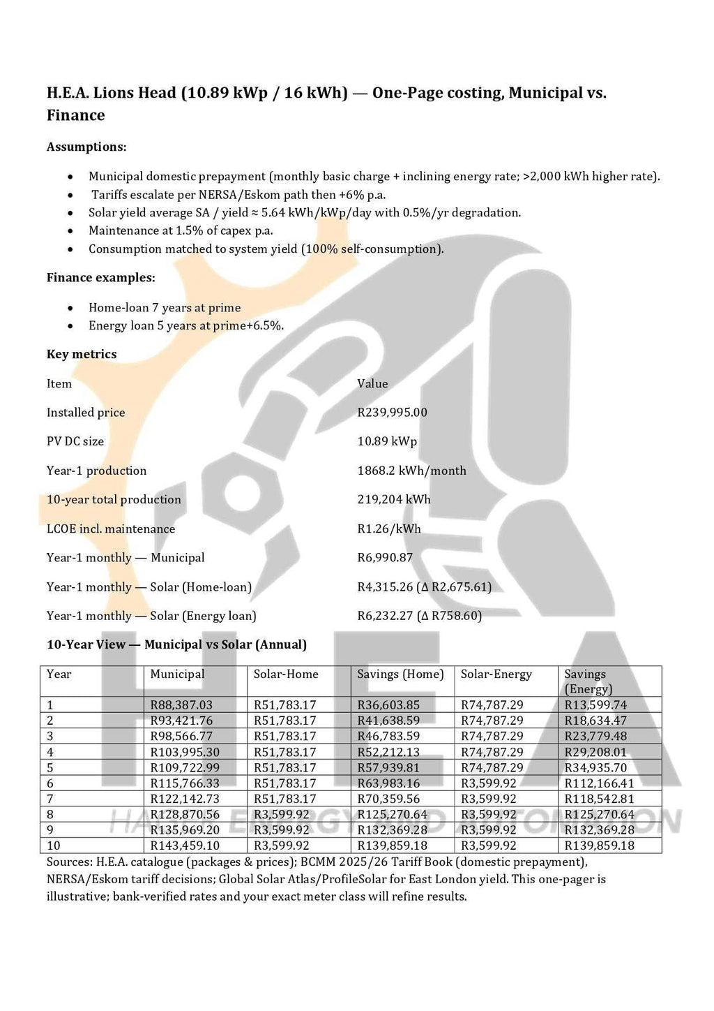 One-page costing and finance comparison sheet for H.E.A Lions Head 10.89 kW / 16 kWh solar package, detailing municipal vs. home-loan options.