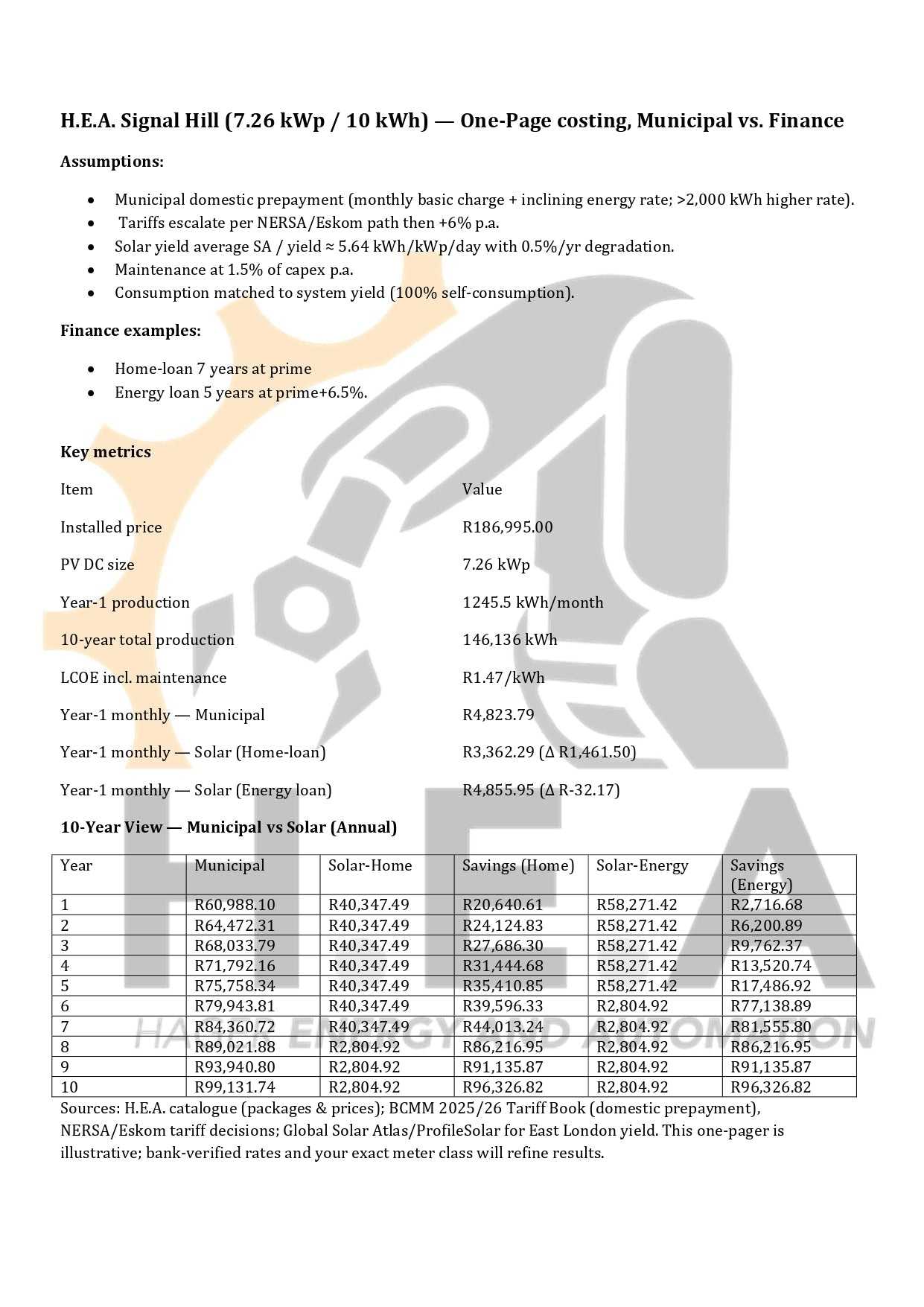 Signal Hill Solar kit financial summary sheet showing 7.26kWp, 10kWh system costs, savings, and municipal vs. finance comparisons.