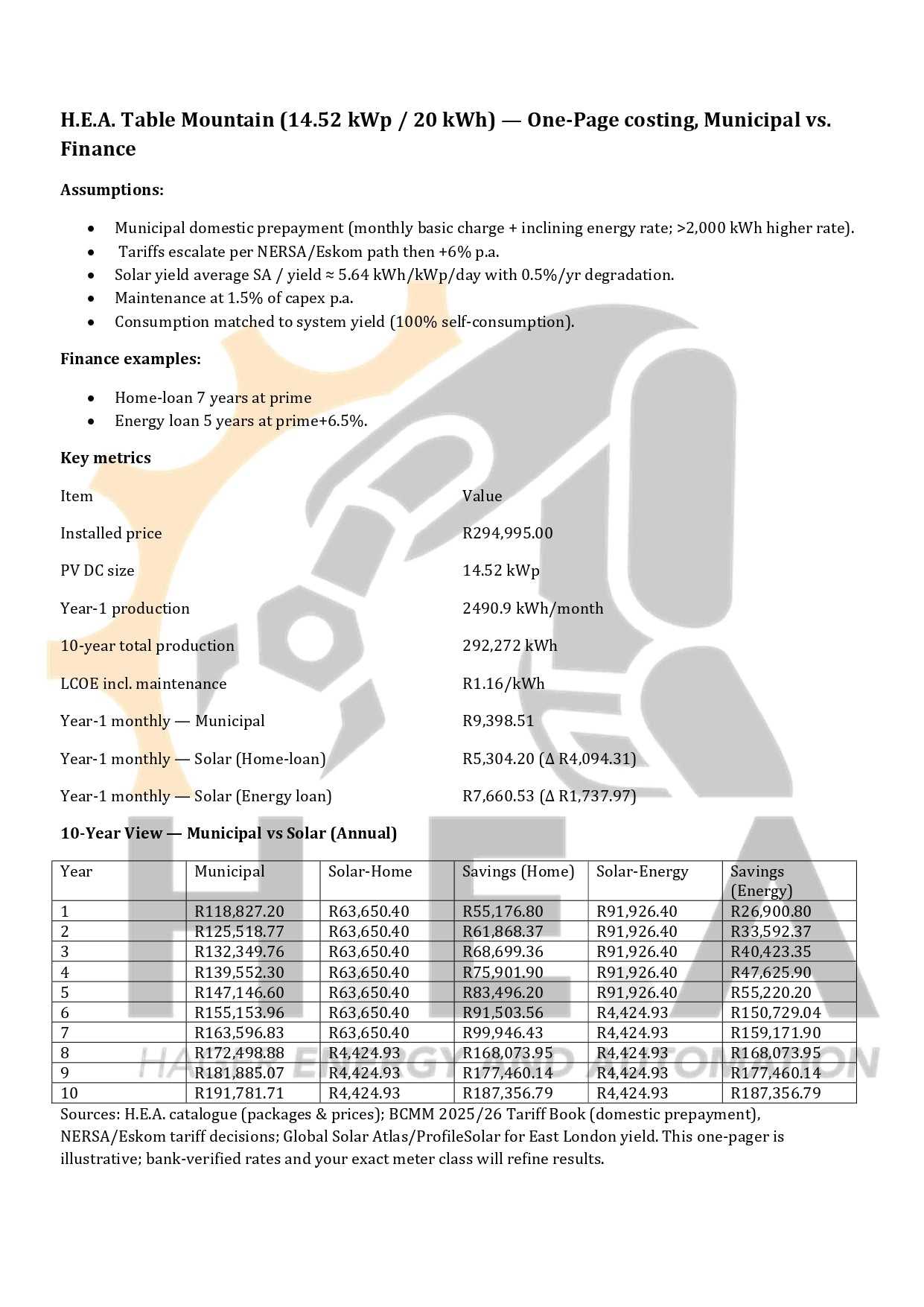 One-page costing sheet comparing municipal vs. financed options for H.E.A Table Mountain Solar Package with 14.52 kW PV and 20 kWh storage.